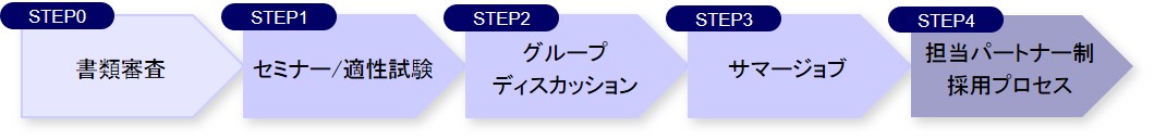 選考プロセス_サマージョブ